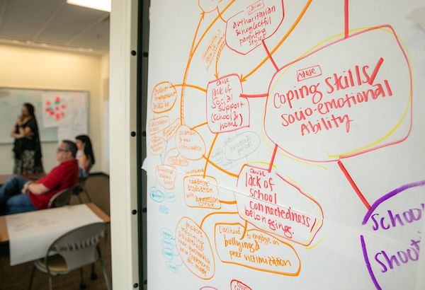 Human Services classroom board