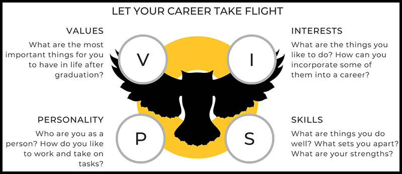 A graphic titled 'Let Your Career Take Flight' featuring the acronym 'VIPS' with a silhouette of an owl.