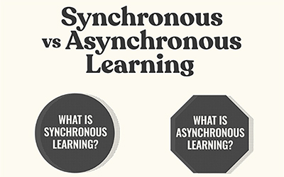 Comparison of synchronous and asynchronous learning. The image shows two buttons: one labeled &quot;What is synchronous learning?&quot; and the other labeled &quot;What is asynchronous learning?&quot;