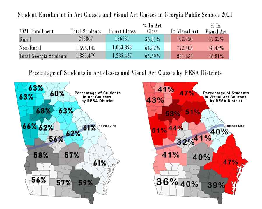 Data Graphic / Two graphics summarizing Data collected in research for thesis