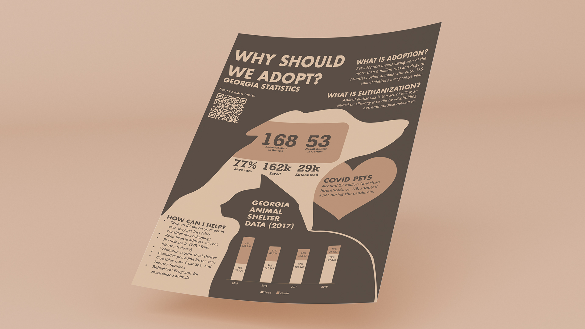 "Adopt, Not Shop: Infographic" / "Adopt, Not Shop: Infographic", infographic poster, 8.5x11 print poster, 2022. This infographic uses Georgia statistics from the previous few years in order to convince the audience why they should adopt, not shop.