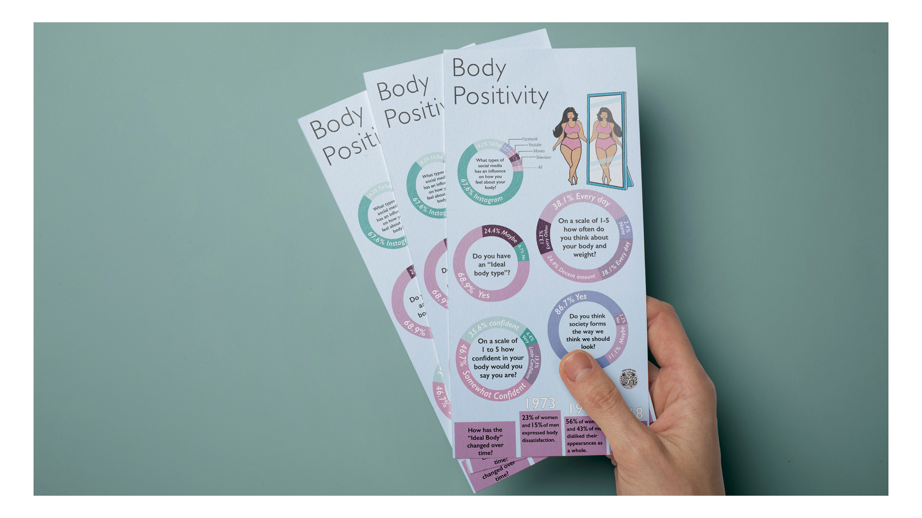 Body Positivity Infographic / “Body Positivity Infographic,” Infographic, 19.1 x 39.1in print, 2022. This Infographic presents a survey that I sent out in regards to body image. Over 65 people took the survey. 