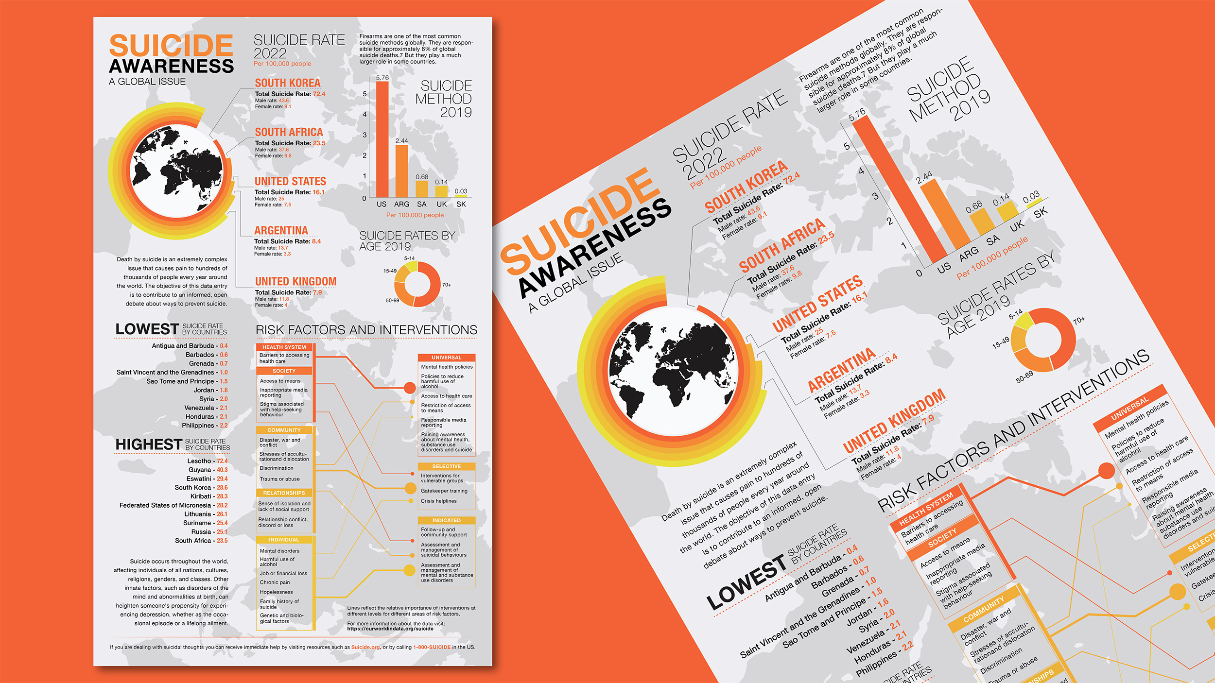 "Suicide Awareness: A Global Issue," infographic poster, / "Suicide Awareness: A Global Issue," infographic poster, 8.5 X 14 inches, 2022. This poster presents data about Suicide, that is visually easy to digest and navigate.