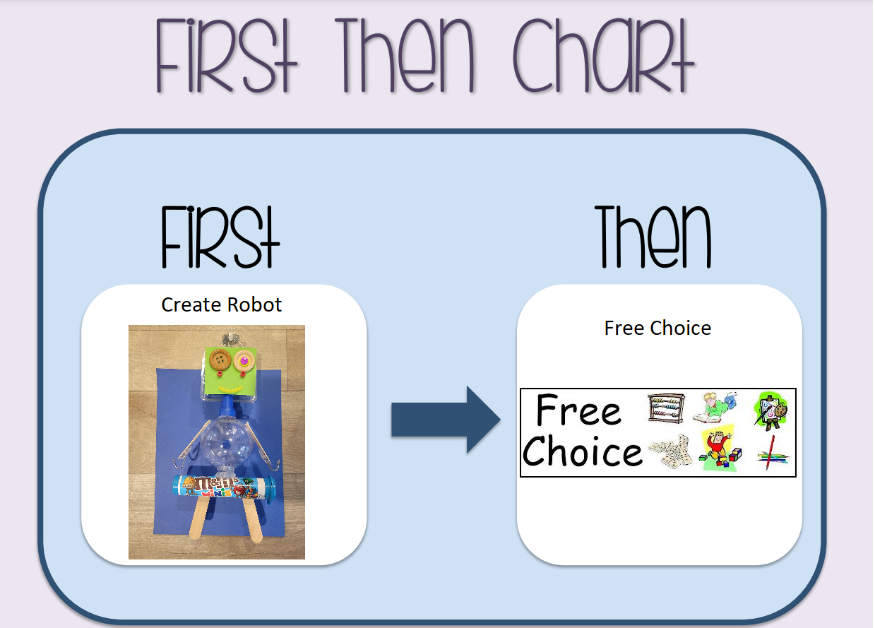 First/Then Chart  / First/Then Chart 