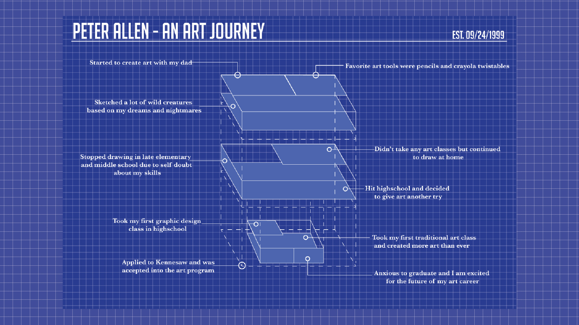 An Art Journey / An Art Journey, Journey Map, 17 x 11 inches print, 2022. This journey map explores my art journey from childhood to present day.