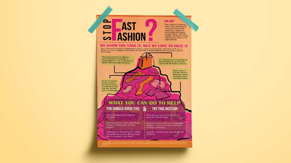 Fast Fashion Infographic / Infographic poster, 8.5 x 14 inches print poster, 2023. This infographic uses statistics about why fast fashion is bad and gives us solutions to the problem.