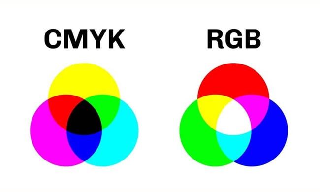 Diagram comparing CMYK and RGB color models with overlapping colored circles. / The additive CMY color wheel of reflected light, and the subtractive RGB color wheel of visible light juxtaposed with one another. 