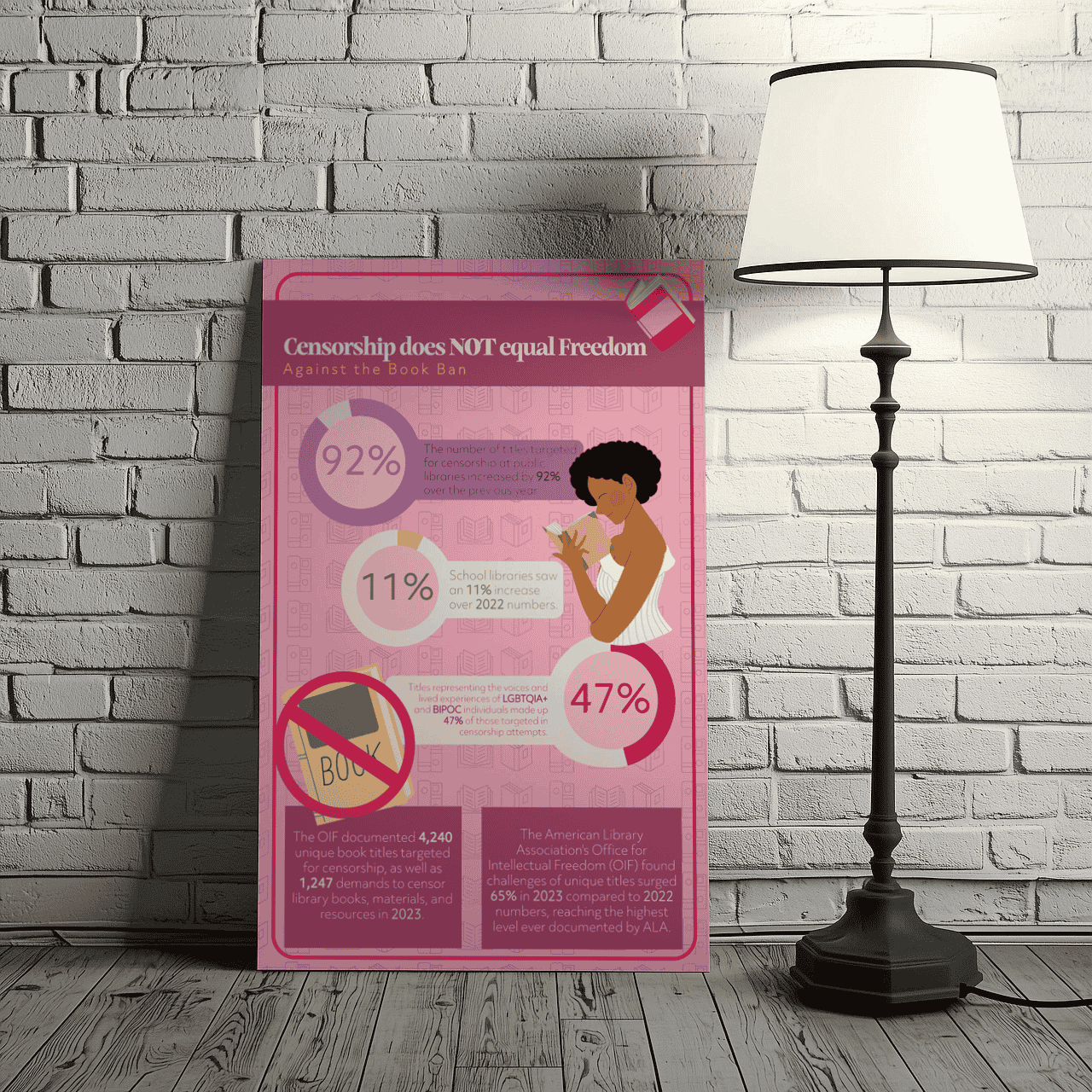  / "Censorship does NOT equal Freedom: Against the Book Ban," infographic layout, 17 x 11 inches print poster, 2024. This infographic provides a quick and easy way for viewers to learn about increase of book bans across America. 