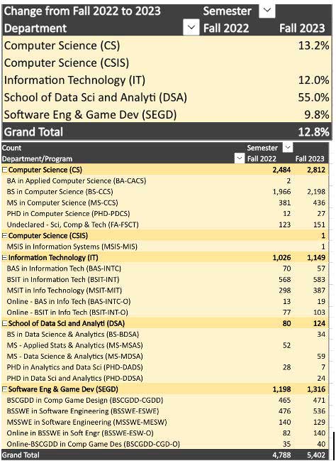 ccse enrollment comparison chart.