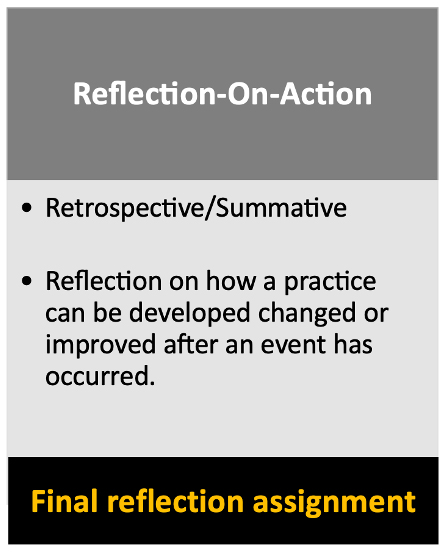 reflection on action bulletpoint steps including being retrospective