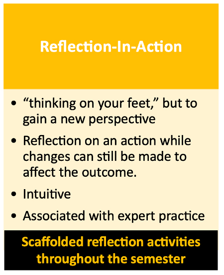 reflection in action bulletpoint steps, including things like thinking on your feet