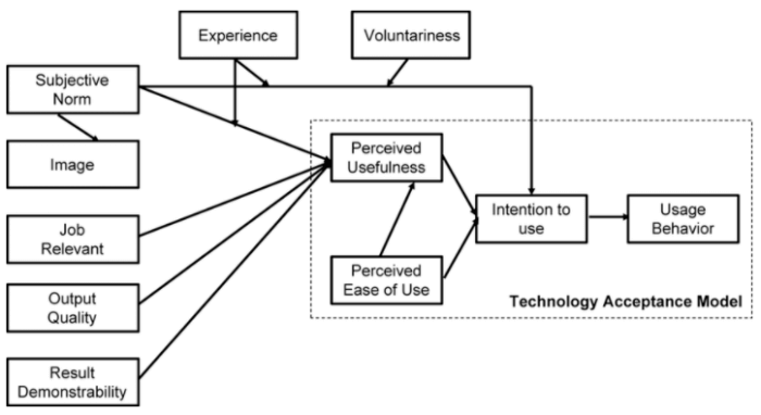 photo of diagram from study