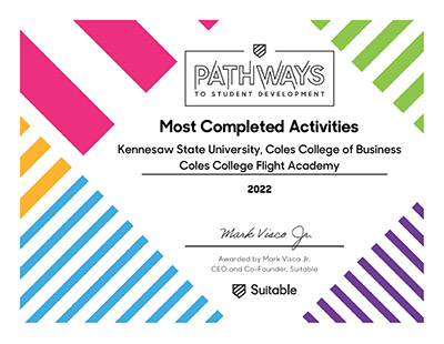Most Completed Activities