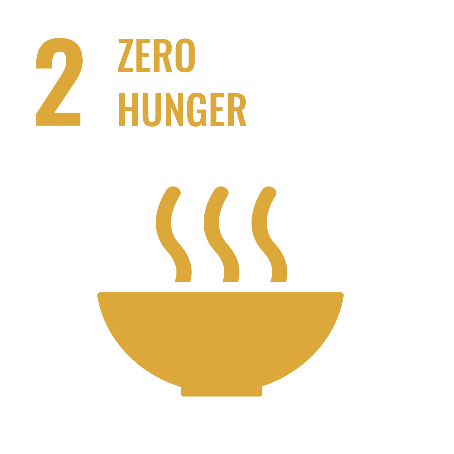 United Nations Goal #2 Zero Hunger