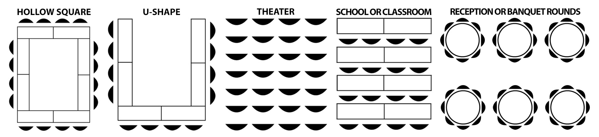 Illustration showing five different room setup styles for events: Hollow Square, U-Shape, Theater, School or Classroom, and Reception or Banquet Rounds, each with table and chair arrangements depicted in black and white.