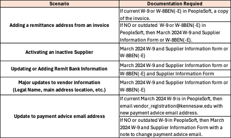 share vendor chart