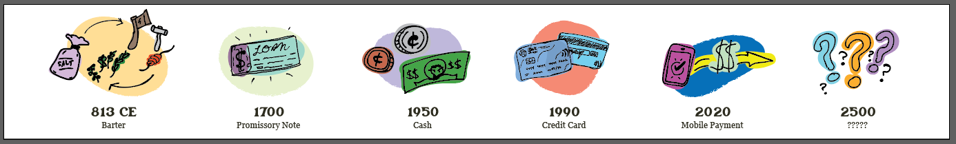 digital payments through the ages
