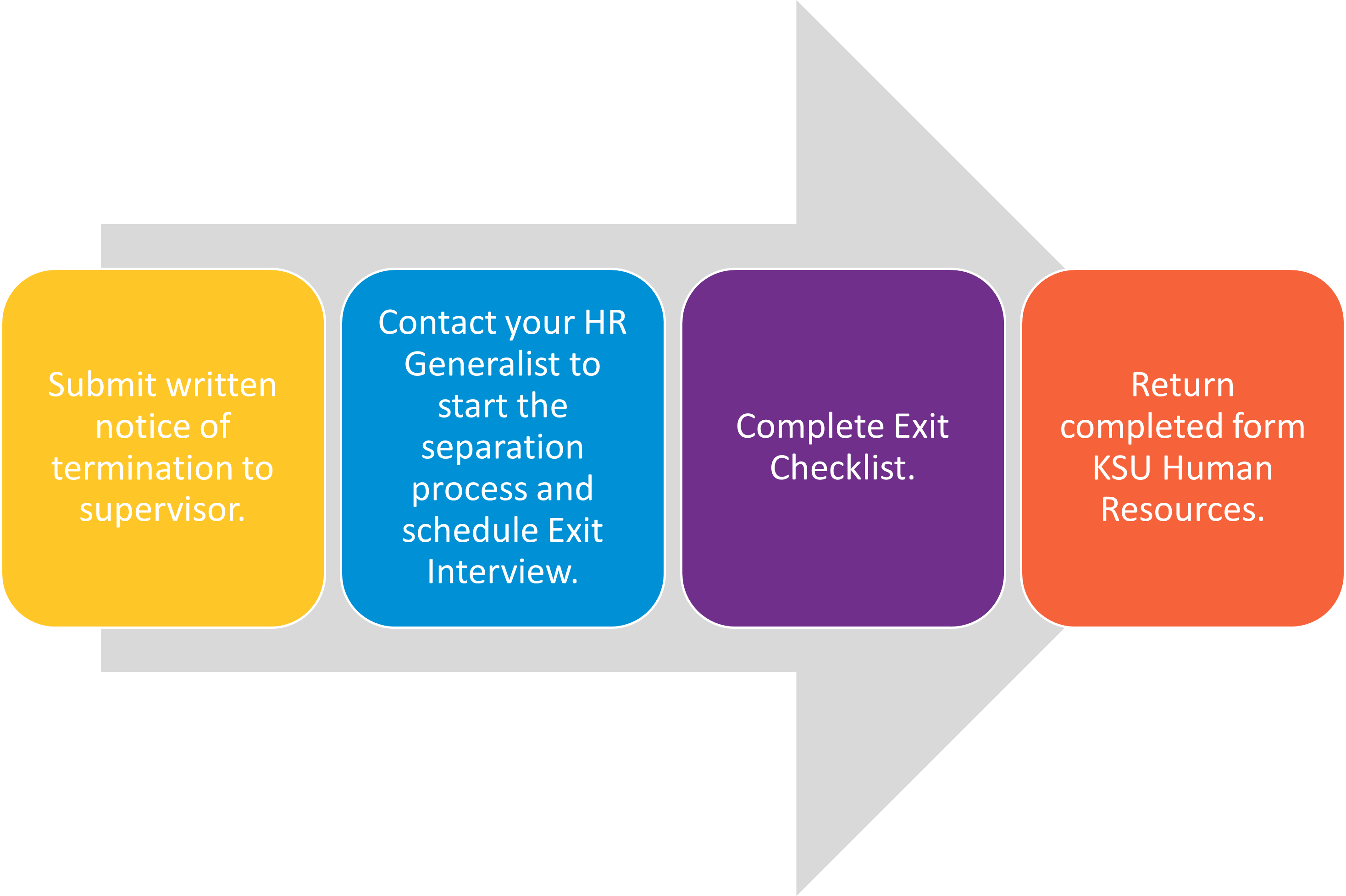 HR offboarding process for employees.