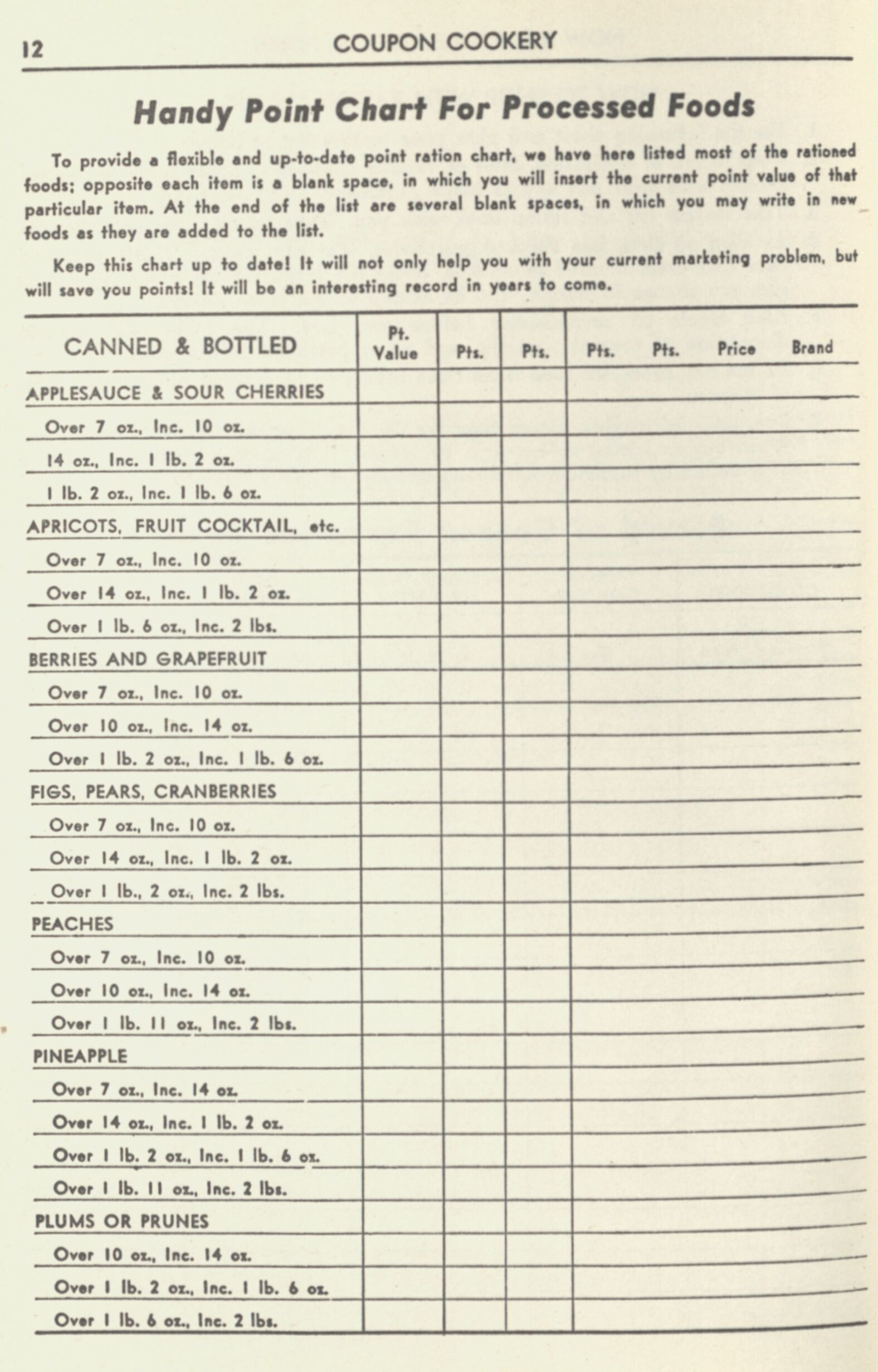 An example point checklist from Coupon Cookery