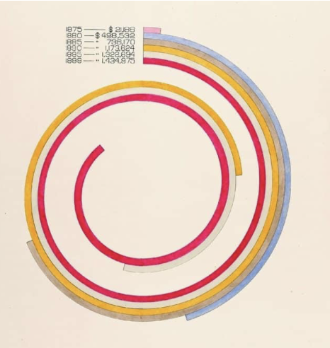 a mathematical representation from W.E.B. DuBois