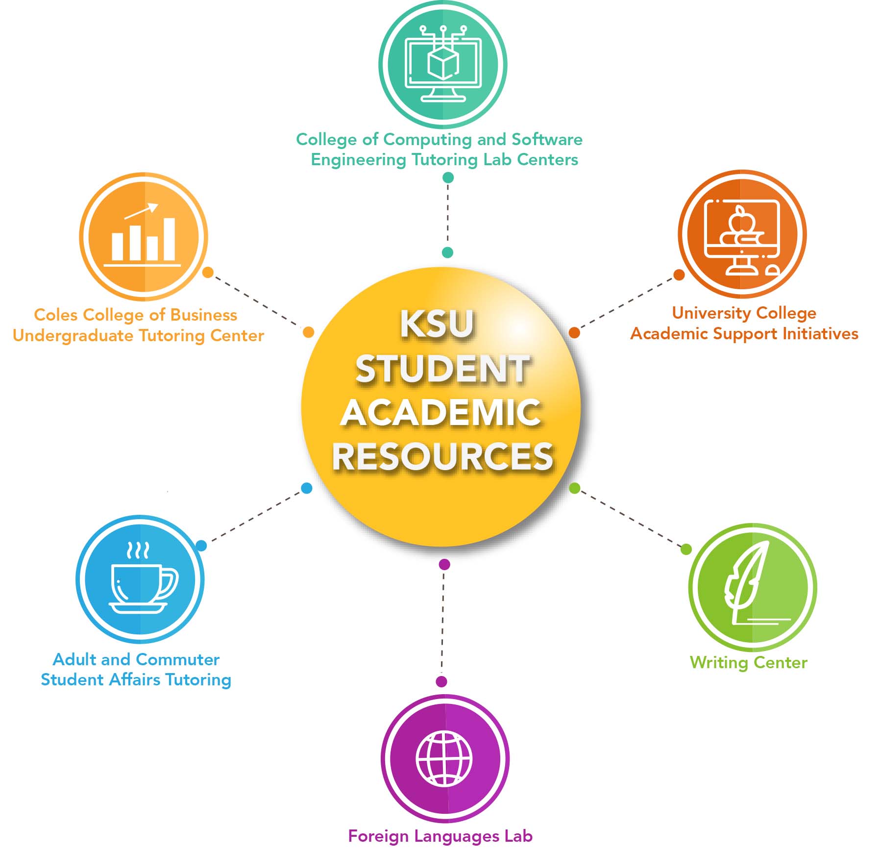 Academic Resources