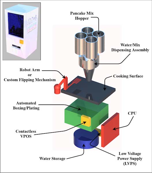 Mechatronics projects