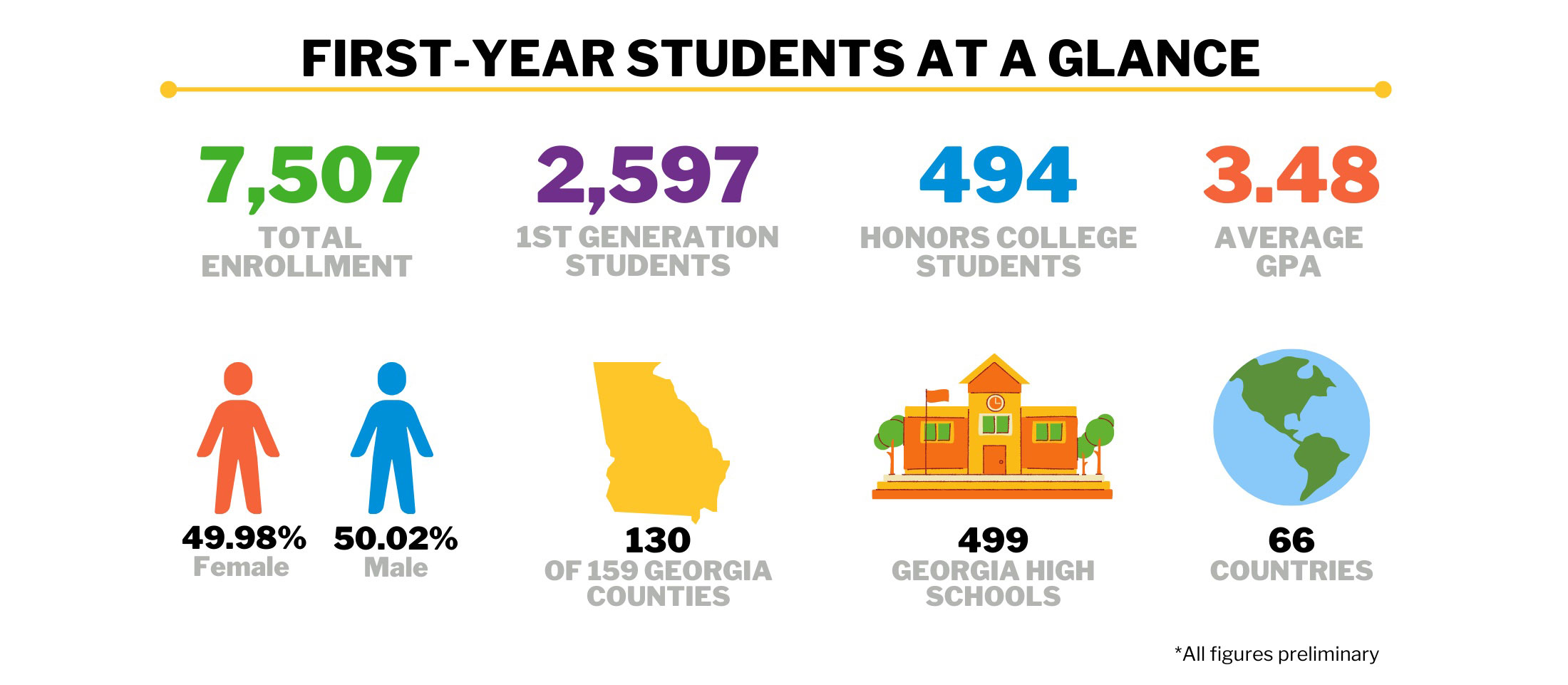 Kennesaw State Welcomes More Than 43 000 Students For The First Day Of 