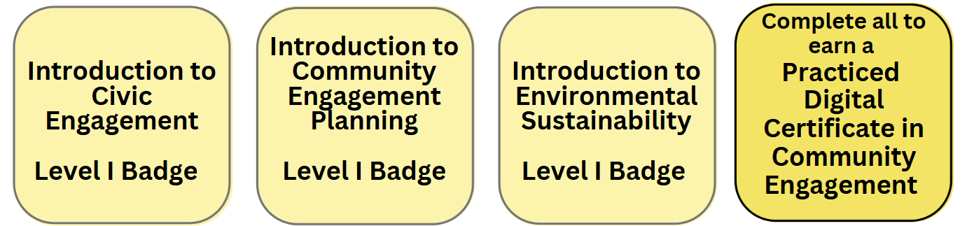 four yellow squares representing badges in community engagement
