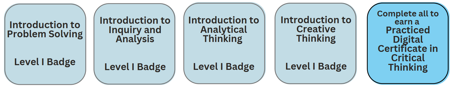 five blue squares representing badges in critical thinking
