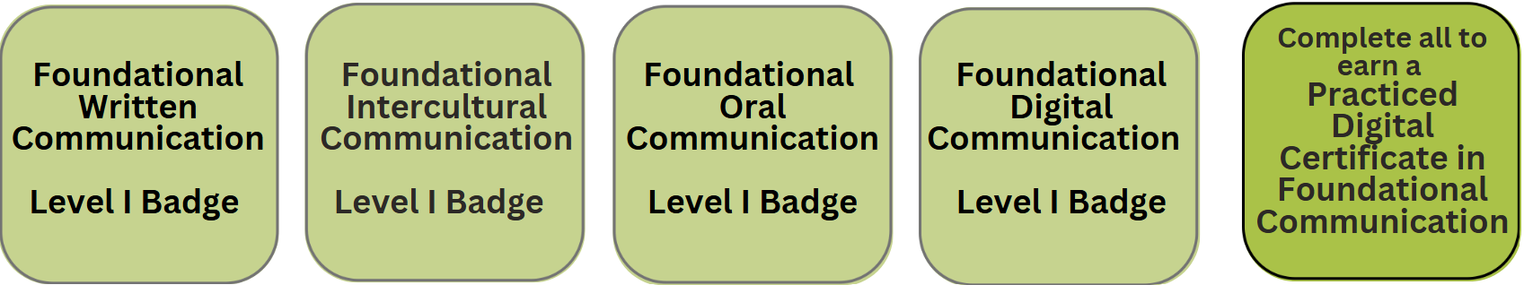 five green squares representing badges in communication