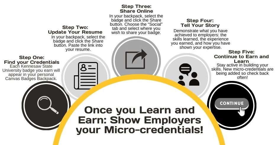 infographic steps to show micro-credentials