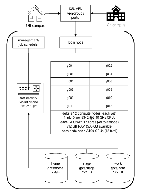 line drawing of vhpc components