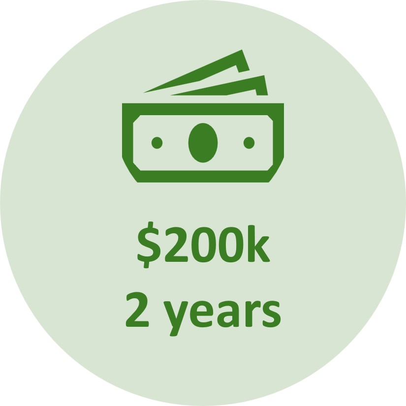 $200k 2 years