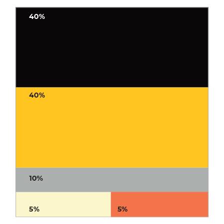 a page showing the percentage of color use