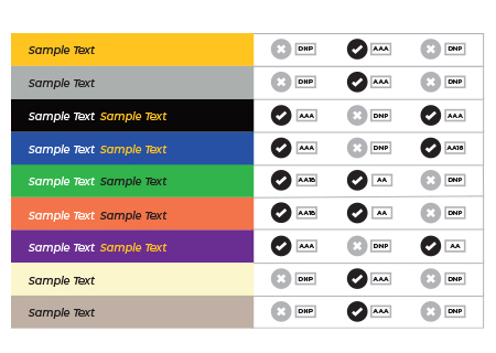 chart showing color usage of text