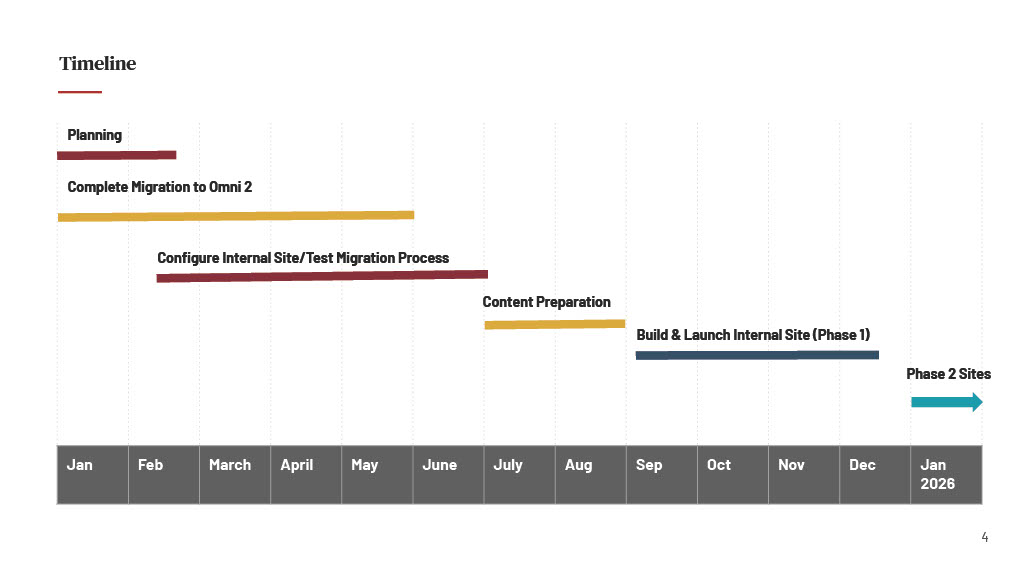 Website Updates Timeline Tracker
