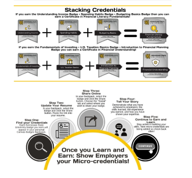 stacking credetials
