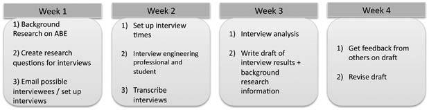week calendar timeline of research project