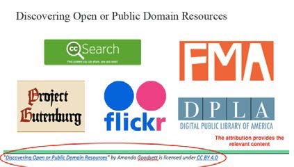Figure 9. An example of an ideal attribution, which includes a hyperlinked title for the image, a clear author name, and license information that is also hyper- linked. (Image was created by the author using “Creative Commons Licensing” by Mandi Goodsett licensed under CC BY 4.0)