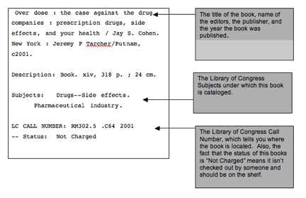 A bibliographic record with annotations explaining the book's title, subject classification, and Library of Congress Call Number.